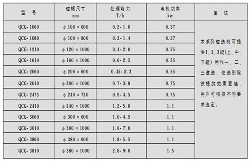 永磁筒式磁选机，朔州铁矿永磁筒式磁选机_ 麻豆亚洲精品朔州铁矿永磁筒式磁选机使用注意事项磁场分布