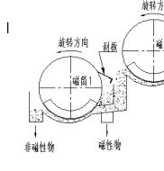 双滚筒磁选机工作原理是什么?麻豆亚洲精品磁电制造德龙钢铁使用现