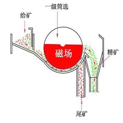 麻豆爱爱视频