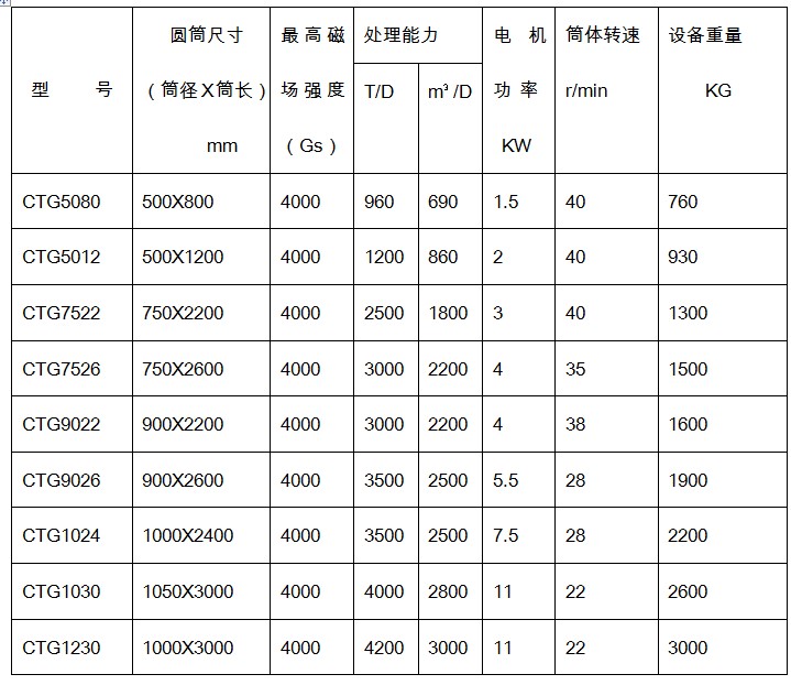 麻豆爱爱视频规格