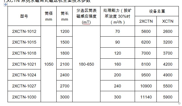 选煤用麻豆爱爱视频技术参数