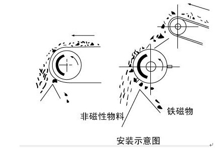 麻豆天美传媒成人影院安装示意图